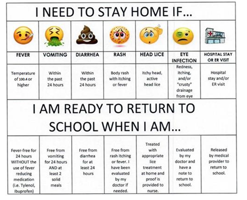 when to stay home